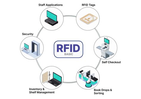 can american medical resource trucks scan rf id|The Pros & Cons Of RFID Technology In The Hospital.